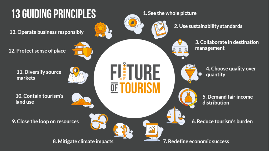 Future of Tourism Coalition - Center for Responsible Travel